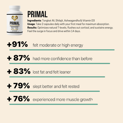 Primal Testosterone Booster